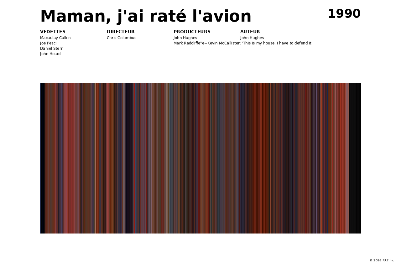 Aperçu de l’affiche pour Maman, j'ai raté l'avion